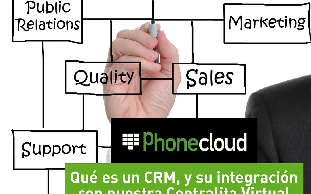 CRM y tu centralita virtual